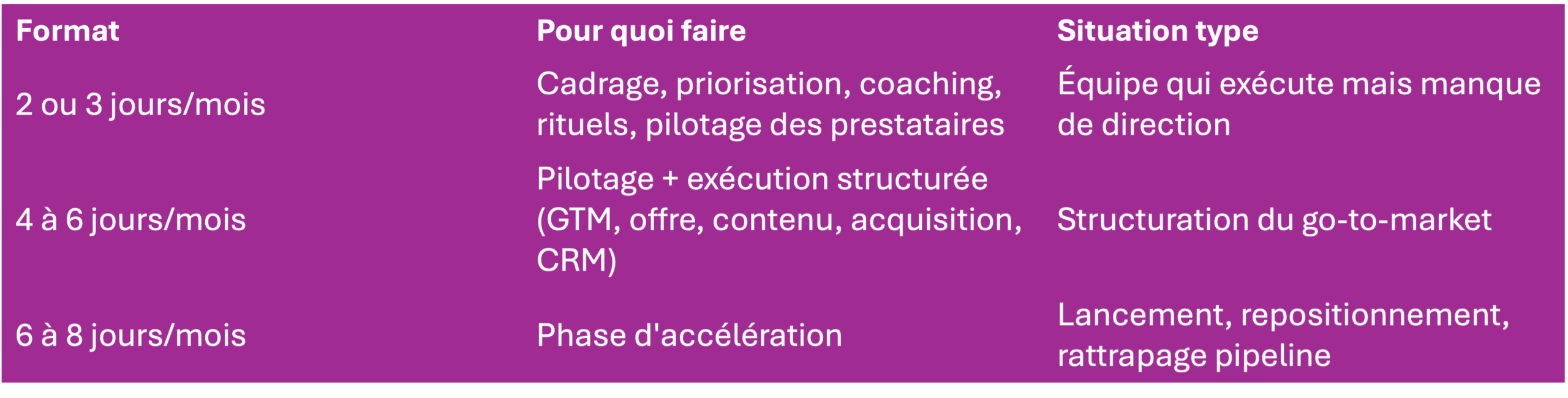 Part-time CMO-formats missions